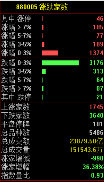 亚太经历“黑色星期三”!韩国将积极启动100万亿韩元的市场稳定计划