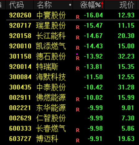 亚太经历“黑色星期三”!韩国将积极启动100万亿韩元的市场稳定计划