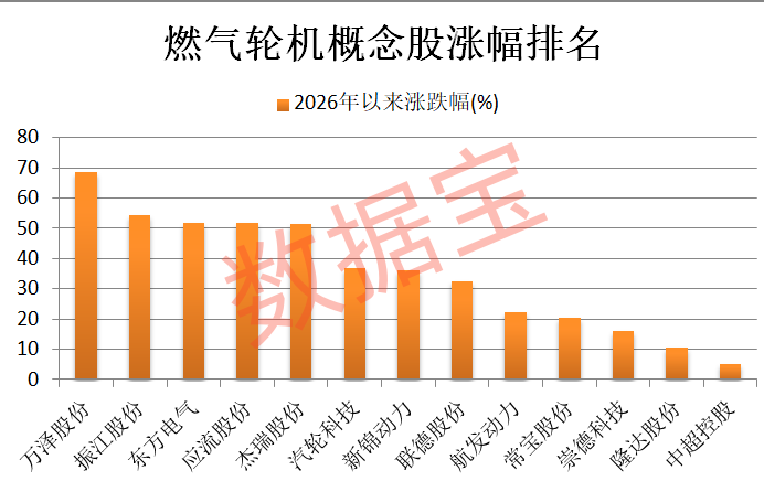 AIDC细分黄金赛道 全球巨头订单积压至2030年!A股布局公司出炉