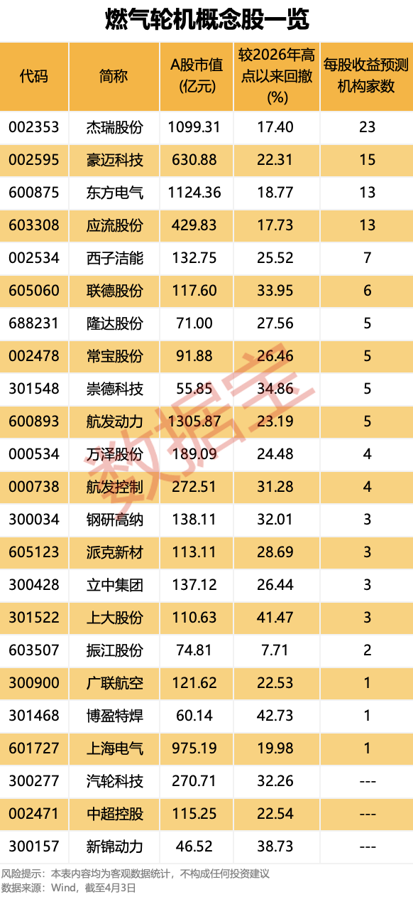 AIDC细分黄金赛道 全球巨头订单积压至2030年!A股布局公司出炉