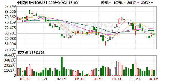 何小鹏:汽车行业已进入转折最关键阶段 规模只是第一个门槛