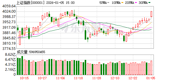 四大国际投行研判2026年:A股看涨 金价走高