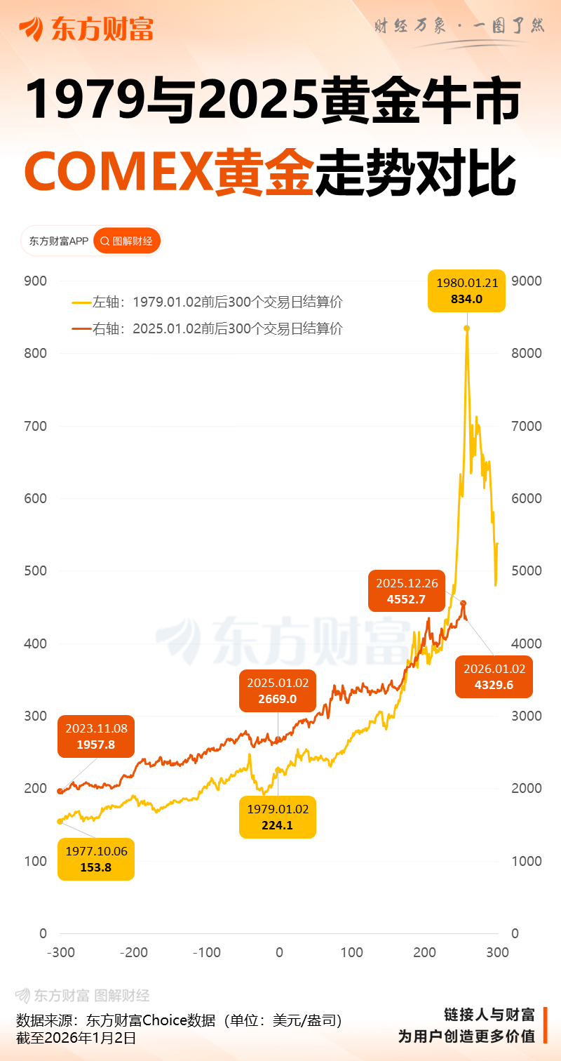 四大国际投行研判2026年:A股看涨 金价走高