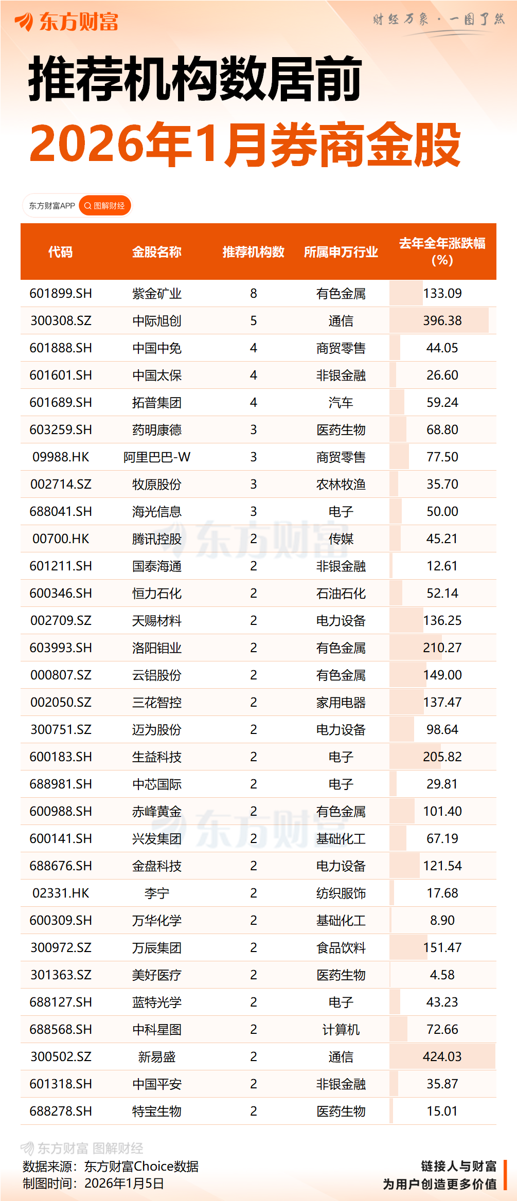 十大券商策略:看多马年春节 短线两手准备!看好“有新高”组合