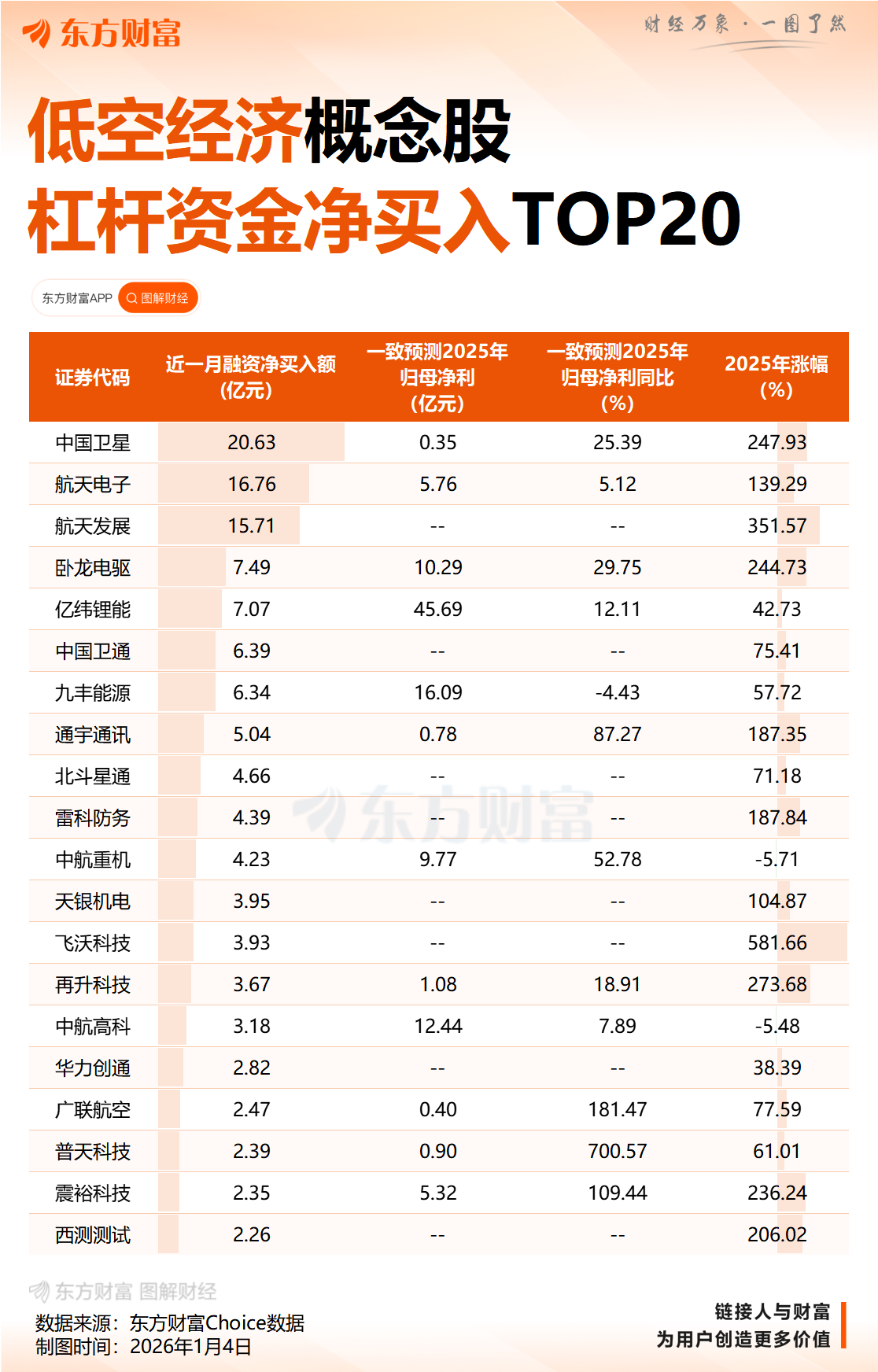 上海要建“世界eVTOL之都” 两家整机企业签约订单超150亿美元