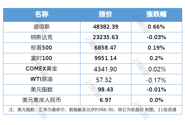 国务院部署固体废物综合治理行动;上海要建“世界eVTOL之都”丨盘前情报