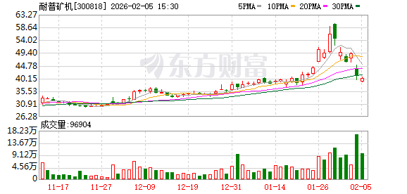 多项先决条件未达成 耐普矿机紧急终止跨国股权认购 超1.4亿美元南美矿山投资计划同步废止