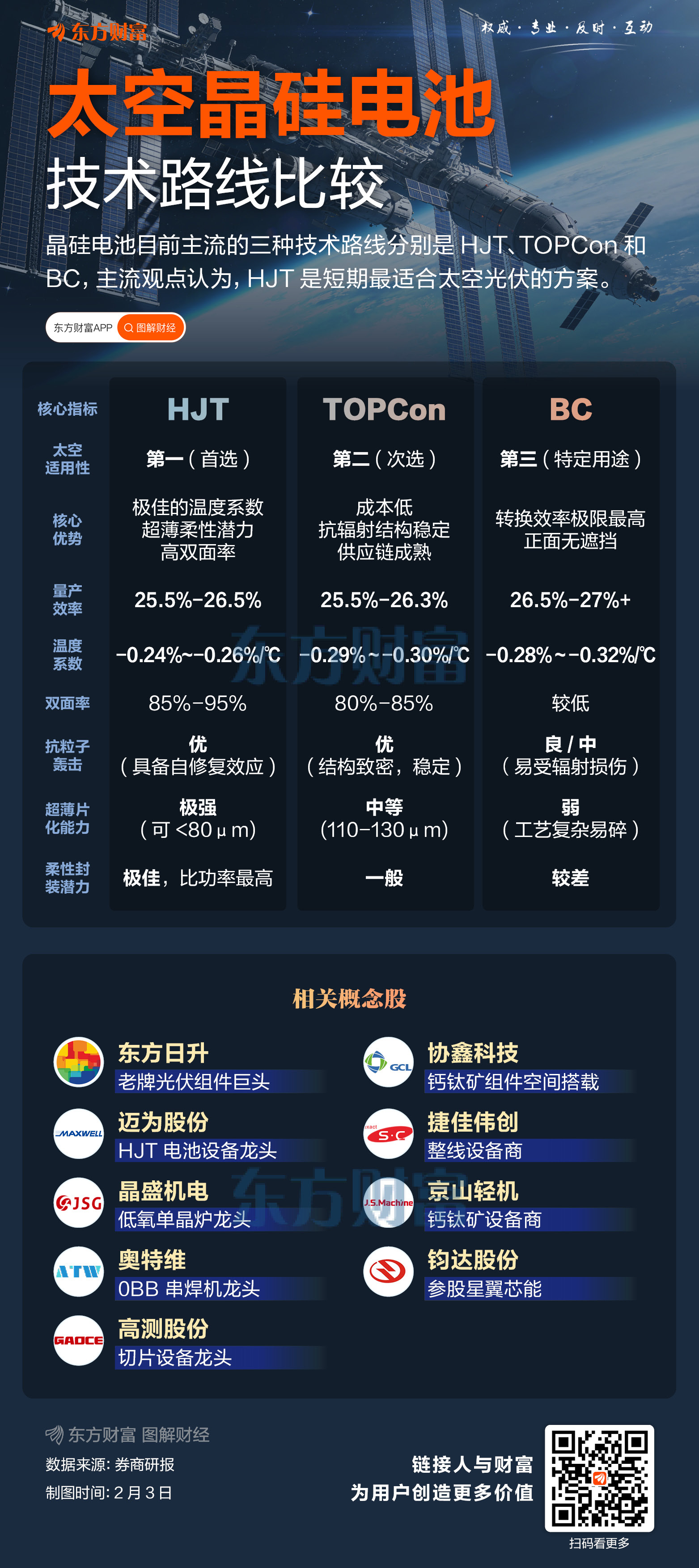业内人士:马斯克团队上周调研的光伏企业包括TCL中环、晶科能源、晶盛机电等