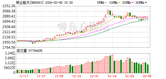 商业航天大年来了 广东、山东、浙江等10多个地方争相布局