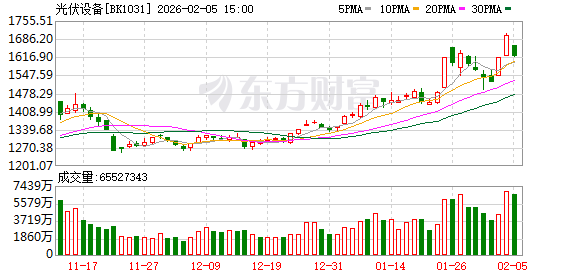 【风口研报】太空光伏有望成下一个增长蓝海   光伏设备或迎价值重估