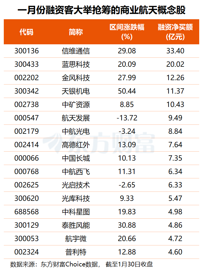 SpaceX大动作不断！这些概念股获机构扎堆调研(名单)
