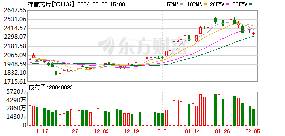 存储“超级周期”再添注脚：三星+SK海力士>腾讯+阿里
