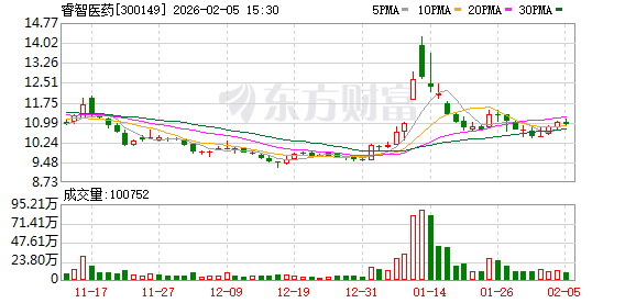 睿智医药董事长胡瑞连：以全周期服务破局 深耕全球医药研发创新赛道