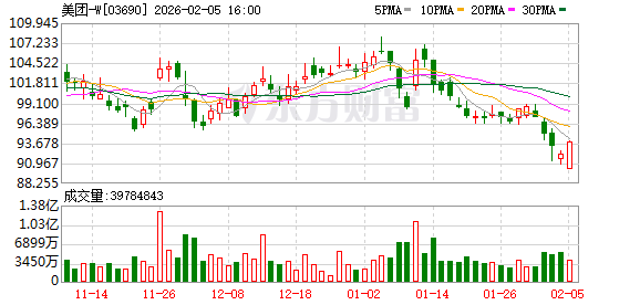 收购叮咚买菜 美团不只盯上即时零售