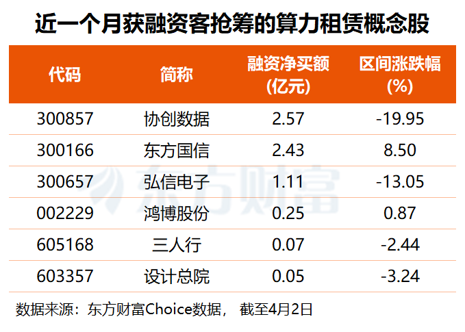 算力产业再迎政策利好!多只概念股近期获资金关注