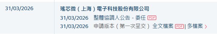 IPO雷达|瑶芯微递表港交所,近三年净亏持续扩大,单一供应商依赖度超90%