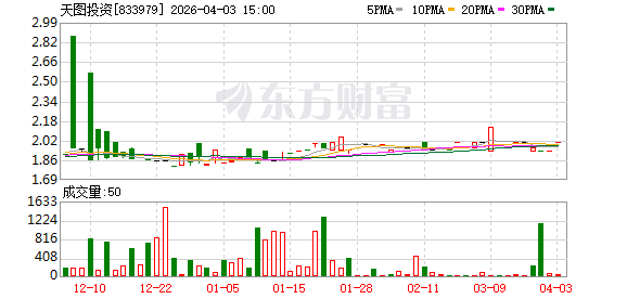 股价坐上“过山车”!这家公司去年扭亏为盈,手握小红书、八马茶业、爱回收等明星资产