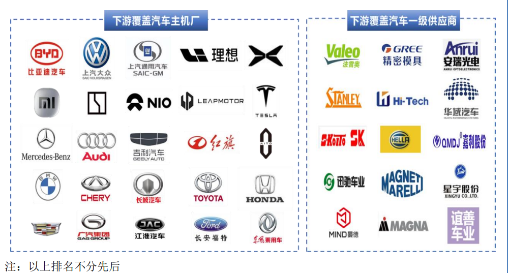 “高中签率”新股来了!下周5只新股可申购 盛合晶微发行股份总数排名年内第二