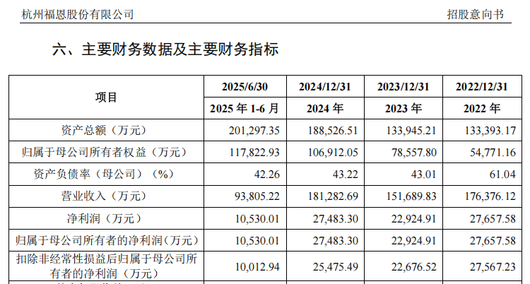 “高中签率”新股来了!下周5只新股可申购 盛合晶微发行股份总数排名年内第二