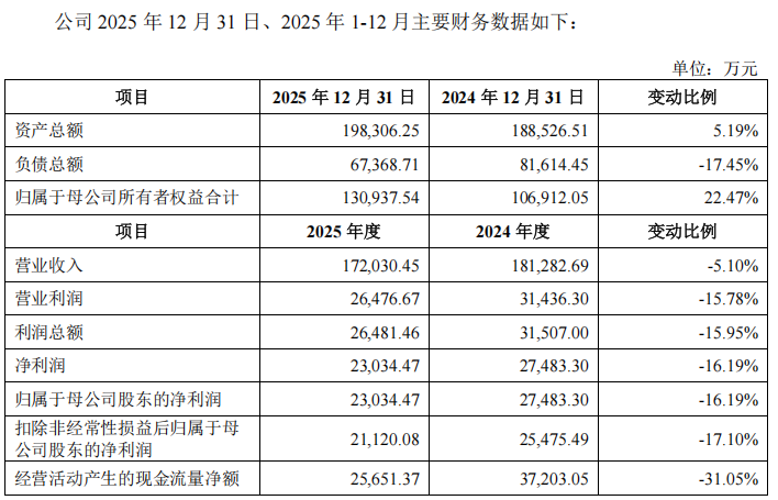 “高中签率”新股来了!下周5只新股可申购 盛合晶微发行股份总数排名年内第二