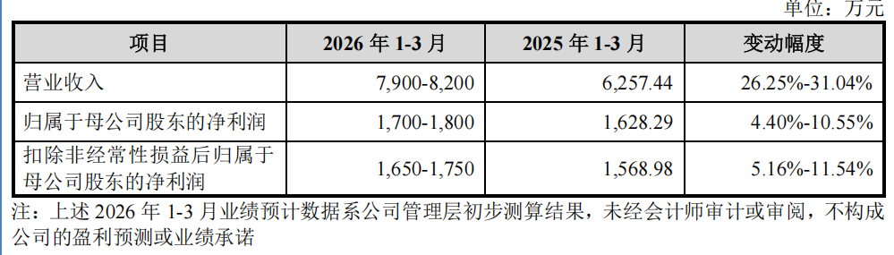 “高中签率”新股来了!下周5只新股可申购 盛合晶微发行股份总数排名年内第二