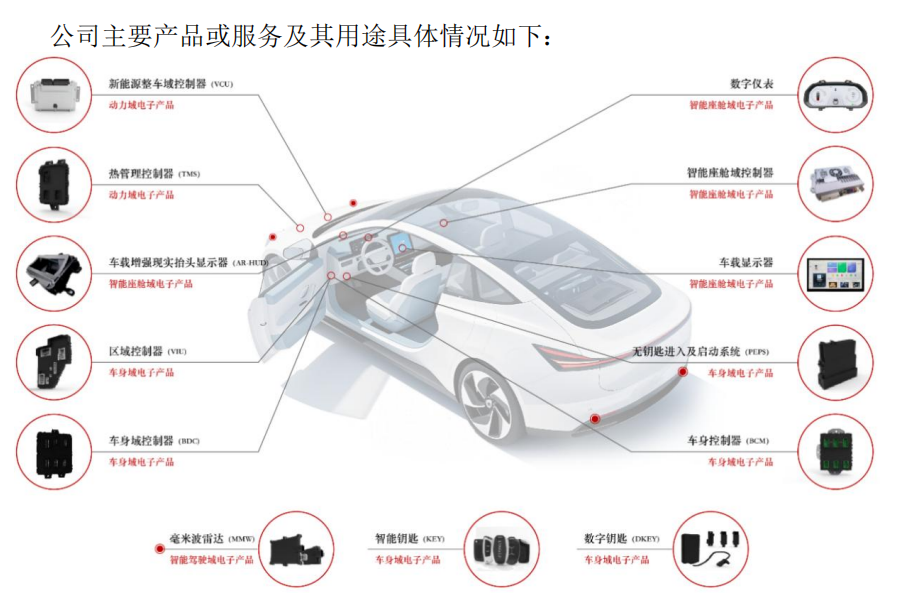 “高中签率”新股来了!下周5只新股可申购 盛合晶微发行股份总数排名年内第二