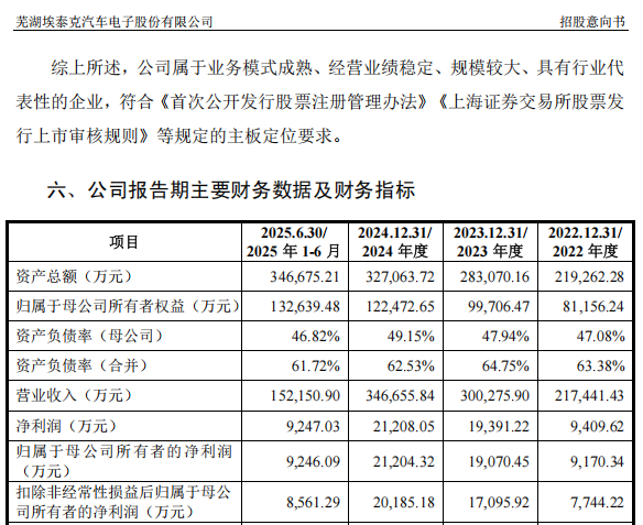 “高中签率”新股来了!下周5只新股可申购 盛合晶微发行股份总数排名年内第二