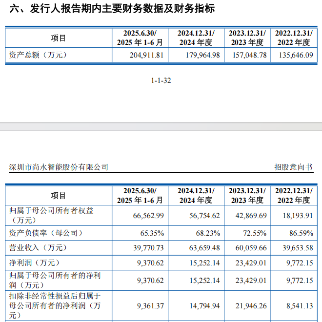 “高中签率”新股来了!下周5只新股可申购 盛合晶微发行股份总数排名年内第二