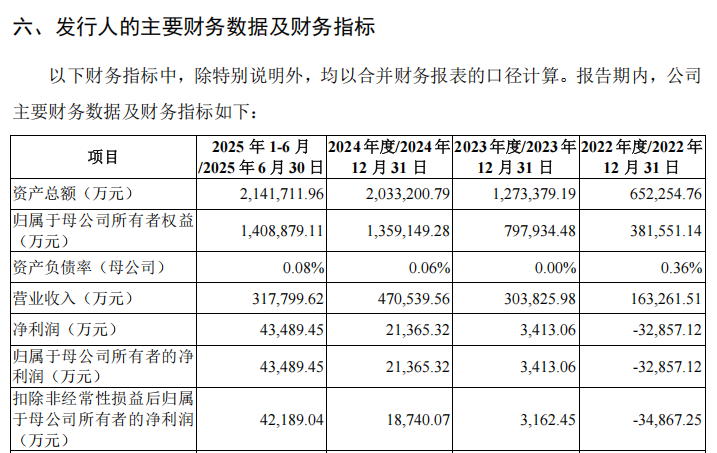 “高中签率”新股来了!下周5只新股可申购 盛合晶微发行股份总数排名年内第二