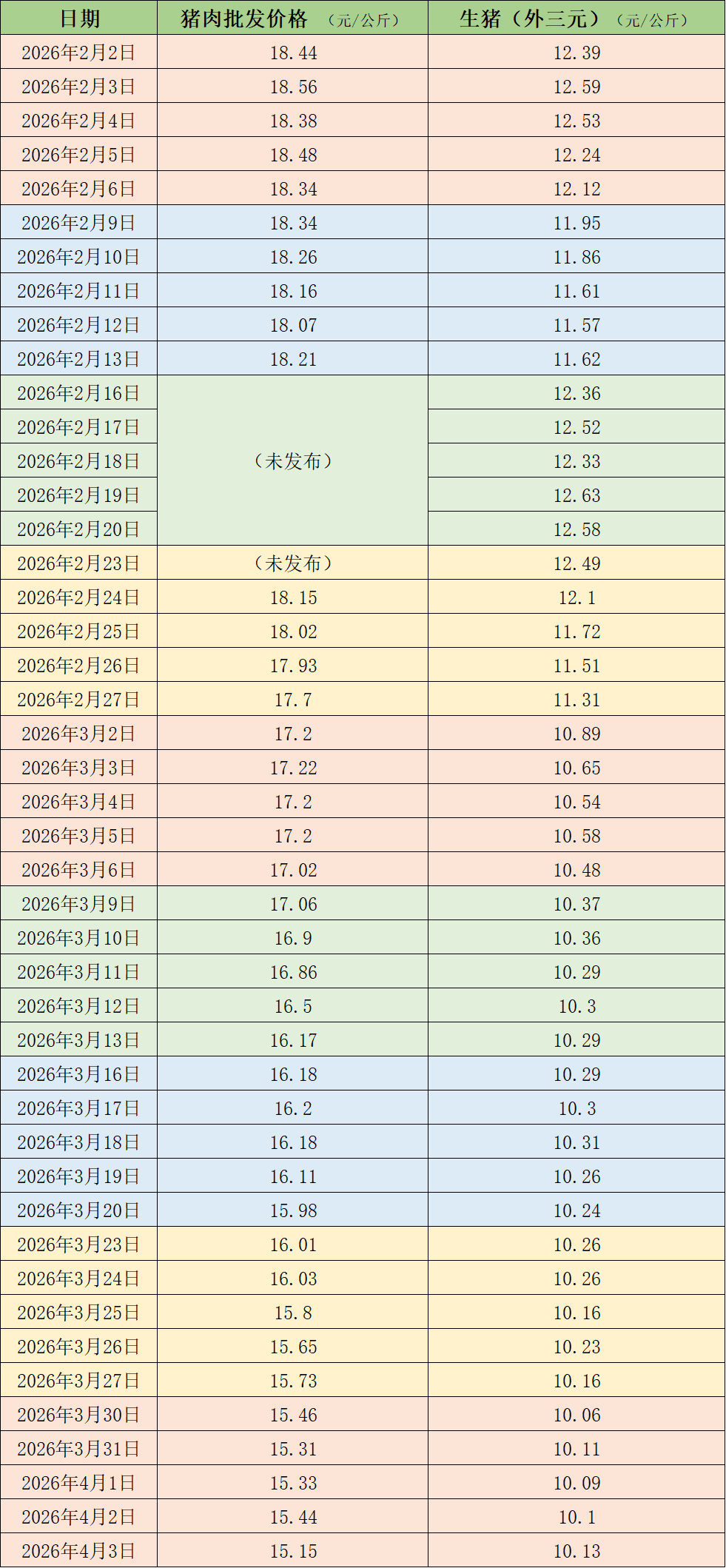 猪价低位下探 或刺激行业去产能提速