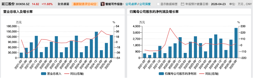 延江股份筹划购买甬强科技控制权 今起停牌