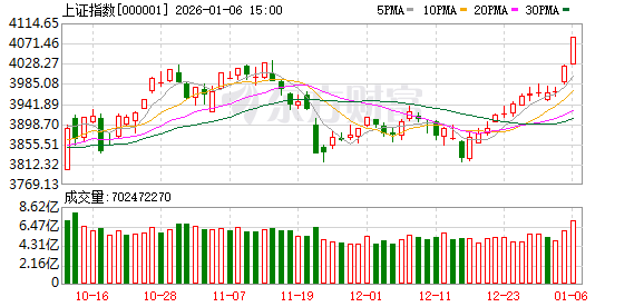 十大券商看后市｜海外扰动大概率为短期情绪冲击 春季行情仍有纵深
