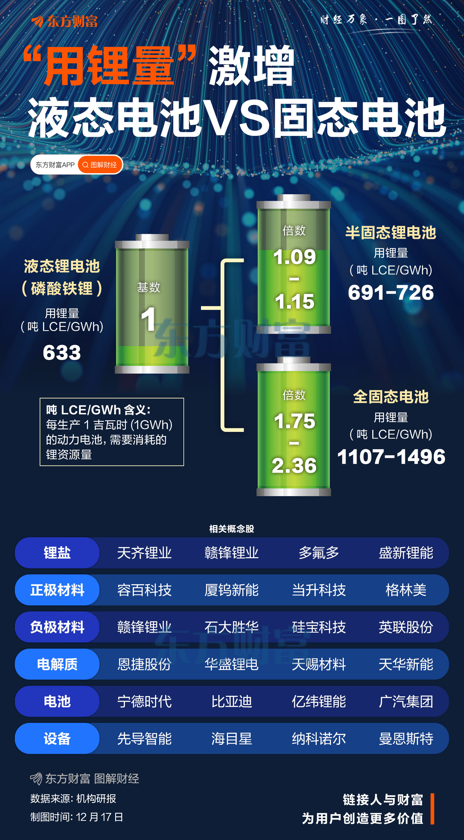 5分钟即可充满电!全球首款可量产全固态电池问世