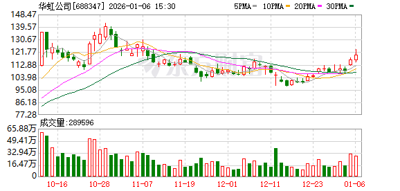 三家半导体龙头企业齐推重组交易 科创板并购迈向“质变”新阶段