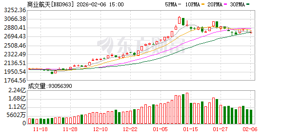 人民日报刊文：商业航天何以“一飞冲天”