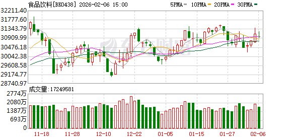 【风口研报】史上最长春节假期激活消费热情  大消费板块有望迎估值修复