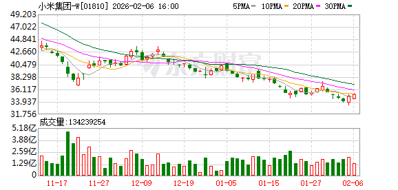 又一辆小米SU7起火!小米紧急声明