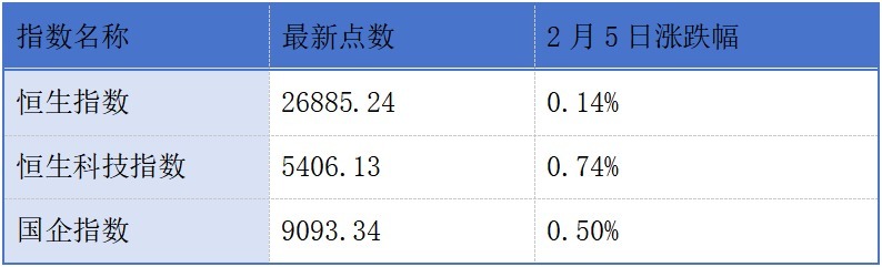 美团拟7.17亿美元收购叮咚买菜;蔚来发布有关2025年第四季度的盈利预告丨港交所早参