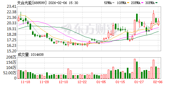 事关“太空光伏” 天合光能、协鑫集成回应