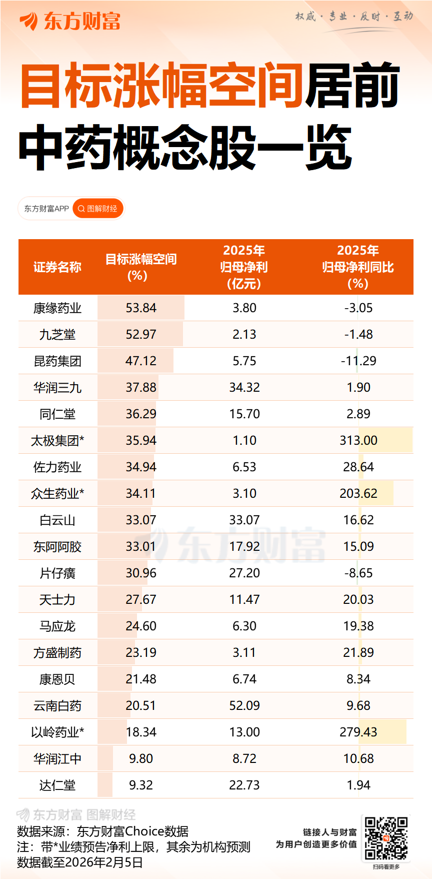 八部门发文 中药工业未来五年这样干
