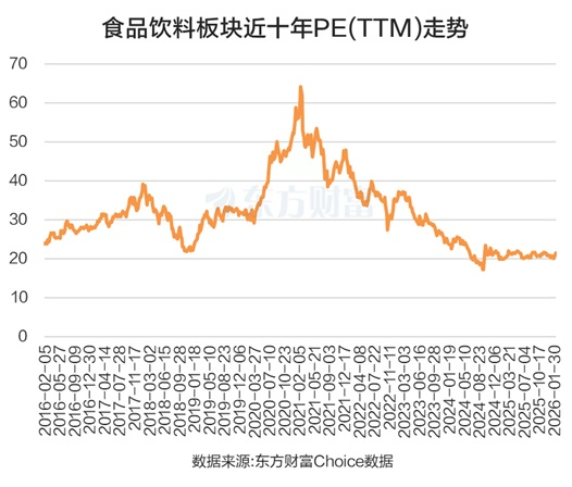 多重利好共振!食品饮料走强 2026年整体看多?