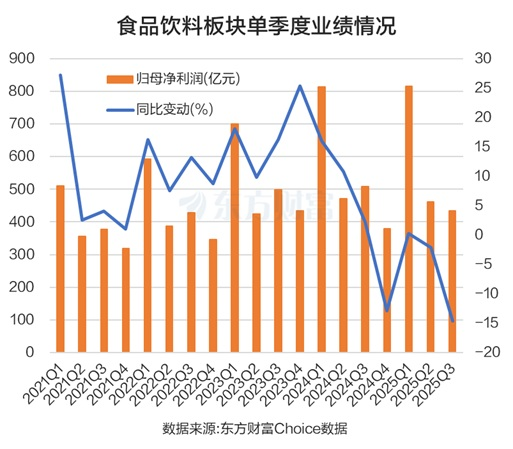 多重利好共振!食品饮料走强 2026年整体看多?