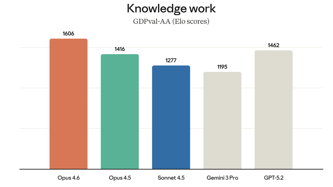 软件股抛售“导火索”又发新品:AI代理组团上班 更擅长白领工作