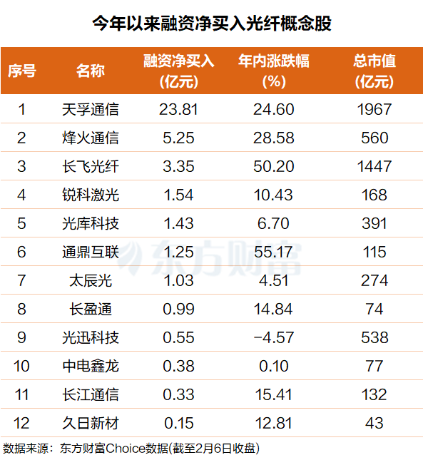 “量价齐升”!部分狂涨80% 光纤新周期开启?(附表格)