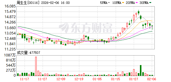 周生生再回应“足金挂坠被检测出含铁银钯”:同批次同款产品检测为足金