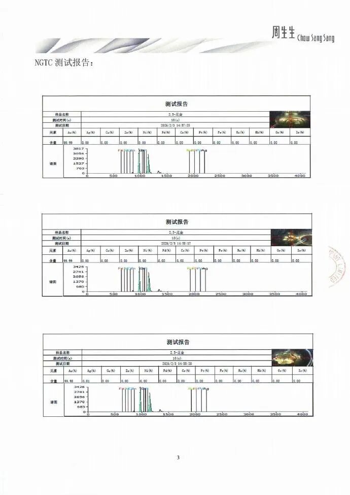 周生生再回应“足金挂坠被检测出含铁银钯”:同批次同款产品检测为足金