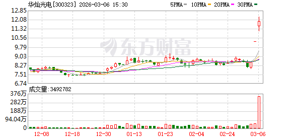 数据中心“光进铜退”?多家上市公司布局Micro LED光连接 业内称系“关键路线”