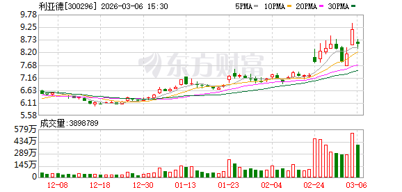 数据中心“光进铜退”?多家上市公司布局Micro LED光连接 业内称系“关键路线”