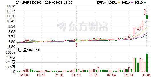 数据中心“光进铜退”?多家上市公司布局Micro LED光连接 业内称系“关键路线”