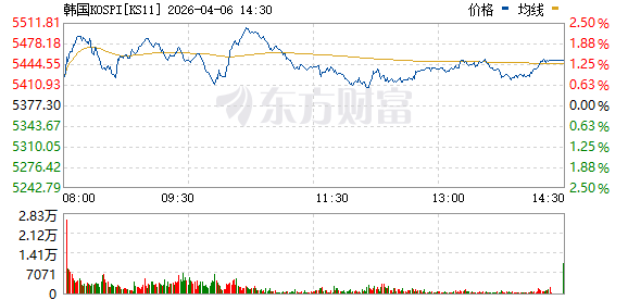 集体拉升!“停火协议”刷屏!美国、伊朗传出大消息!